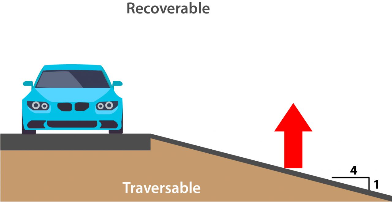 Clear Zone Overview Highway Knowledge Portal