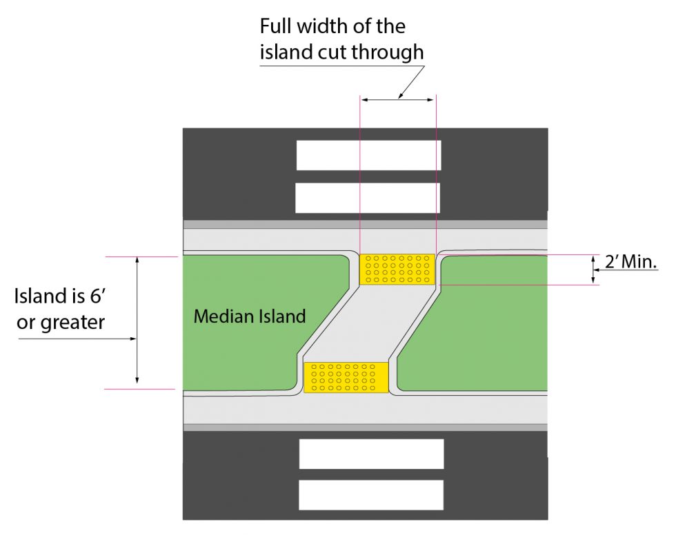 Pedestrian Curb Ramps | Highway Knowledge Portal