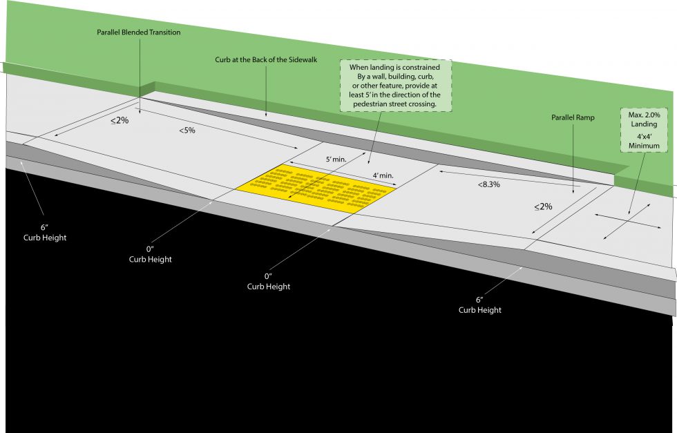 Pedestrian Facilities – Curb Ramps | Highway Knowledge Portal