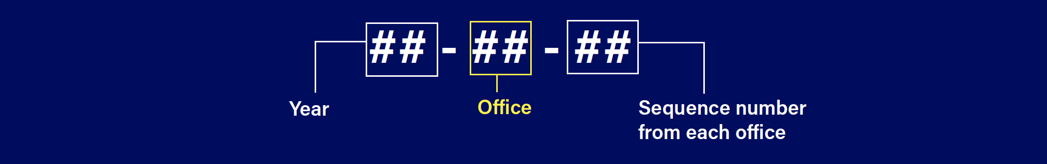 sequence number from each office