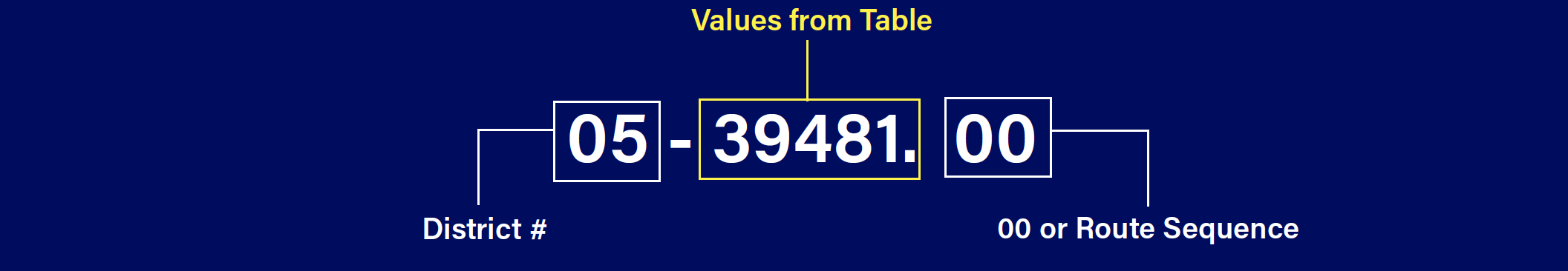values from table