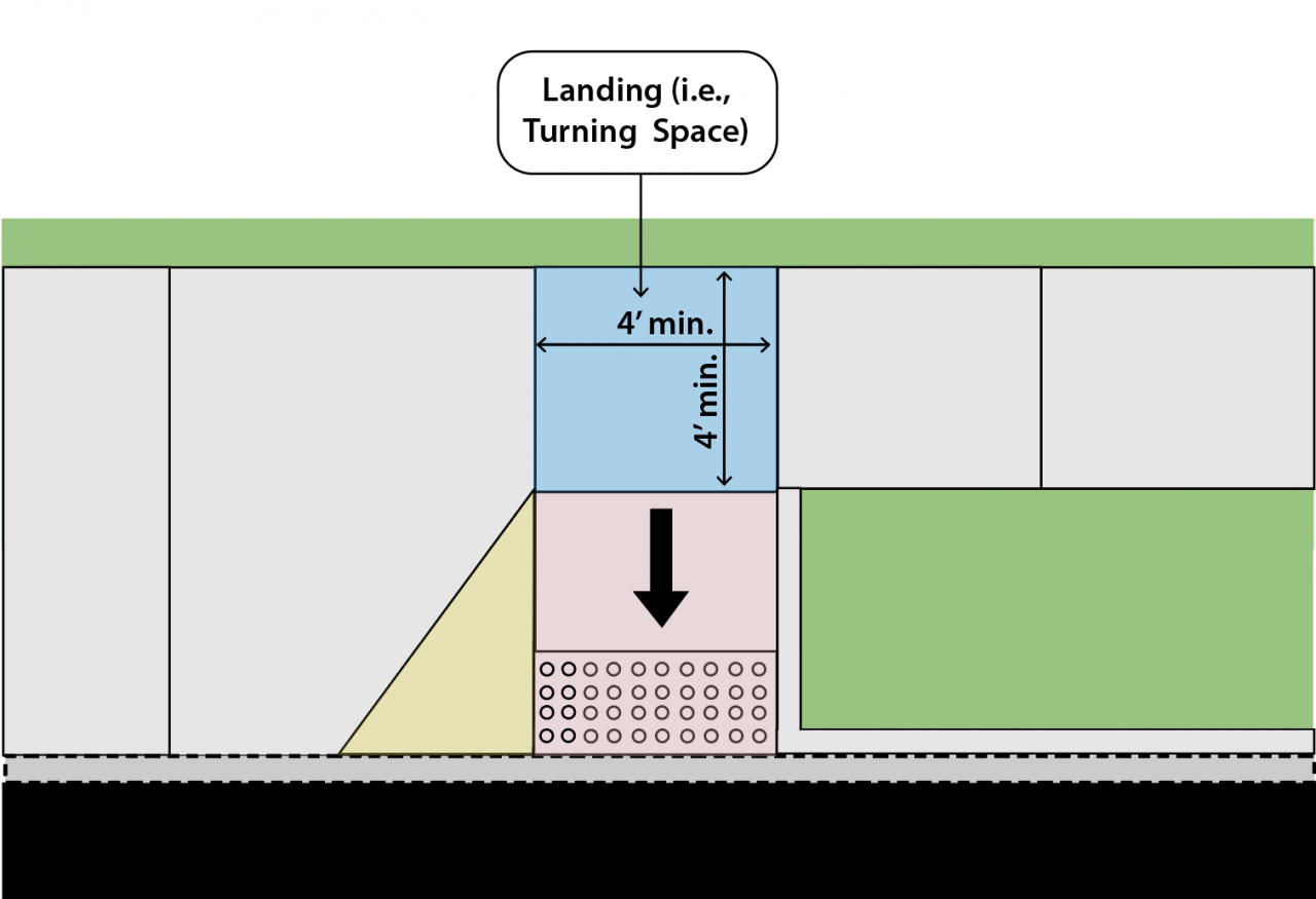 Pedestrian Curb Ramps Highway Knowledge Portal