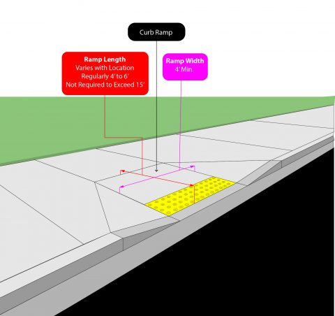 Pedestrian Curb Ramps | Highway Knowledge Portal