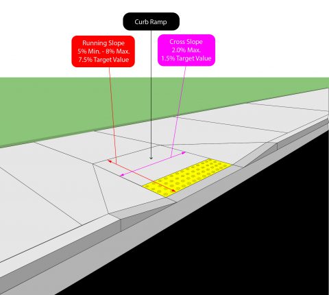 Pedestrian Curb Ramps | Highway Knowledge Portal