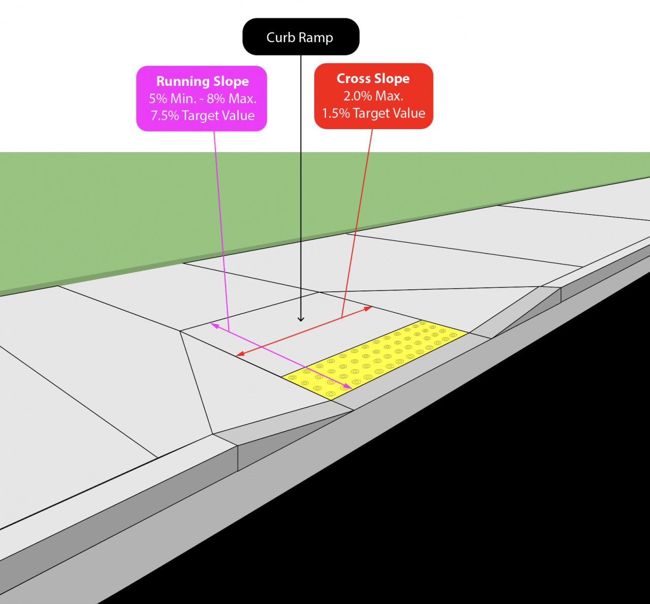 Pedestrian Curb Ramps Highway Knowledge Portal