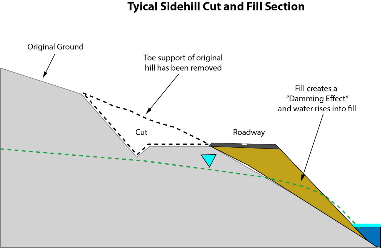 Landslides Highway Knowledge Portal