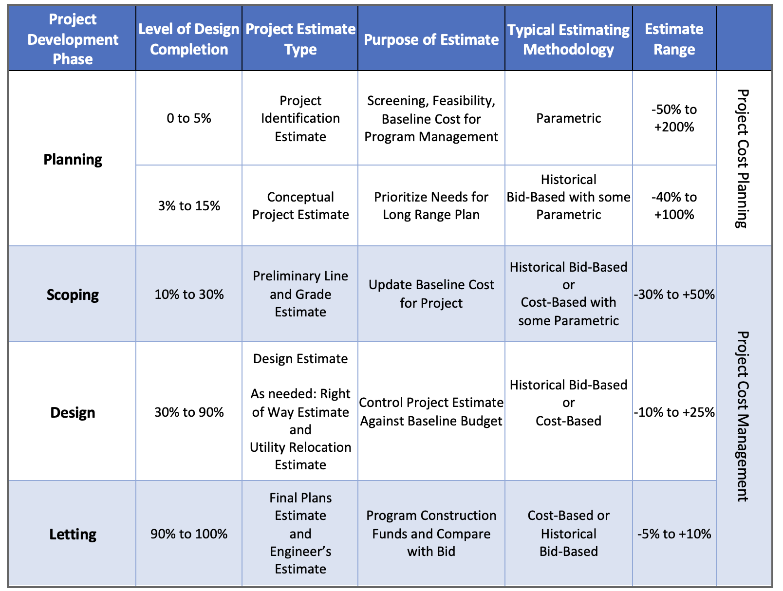 project-cost-estimation-and-management-highway-knowledge-portal