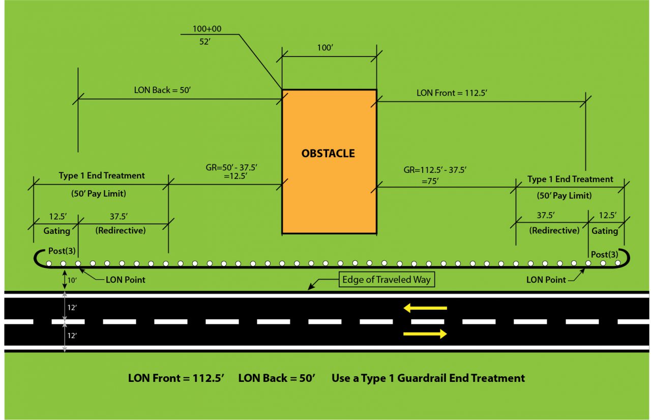 Length of Need Highway Knowledge Portal