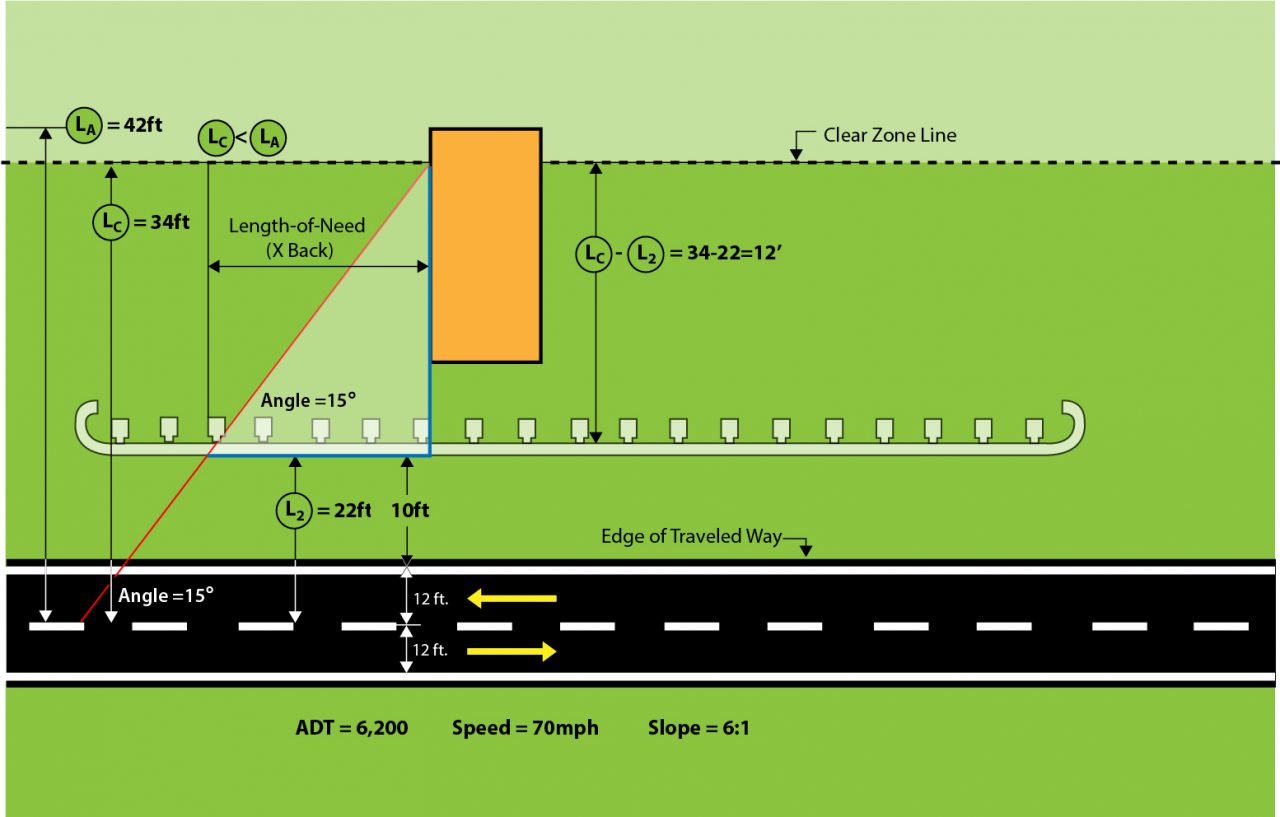Length of Need Highway Knowledge Portal