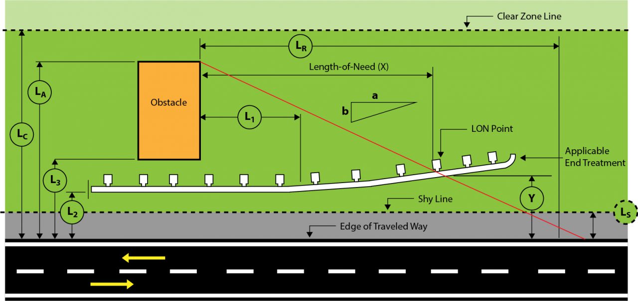 Length of Need Highway Knowledge - Length Of Need ASHTO Method RDG5 49 1280x605
