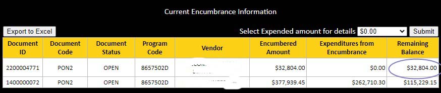 screenshot of the current encumbrance