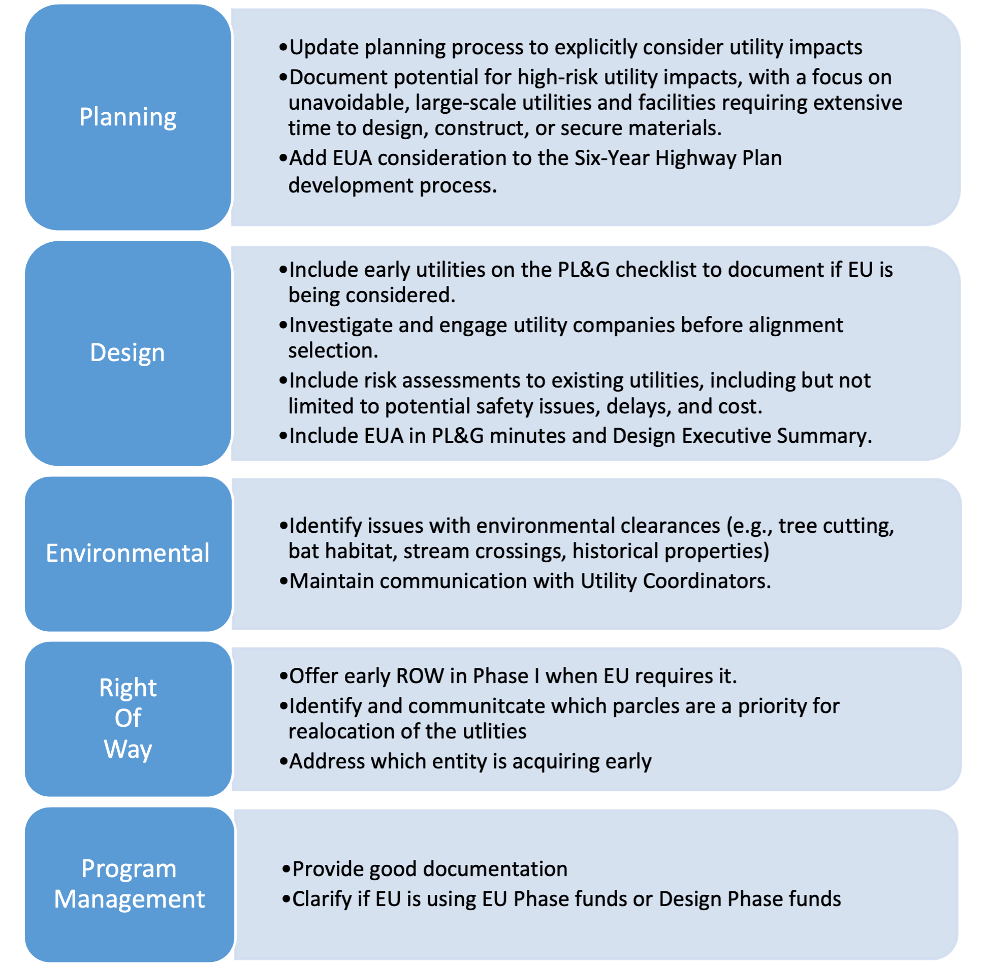 Figure 2- KYTC Division-Level EUA Res