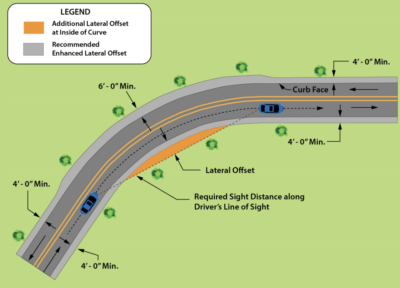 Enhanced Lateral Offset