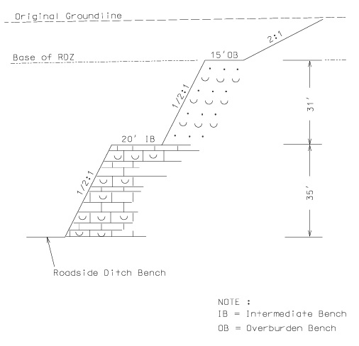 Figure 9 Rock Cut Design