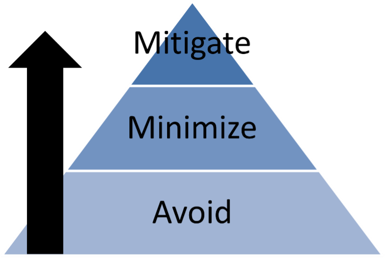 Manage Utilities Conflicts graphic