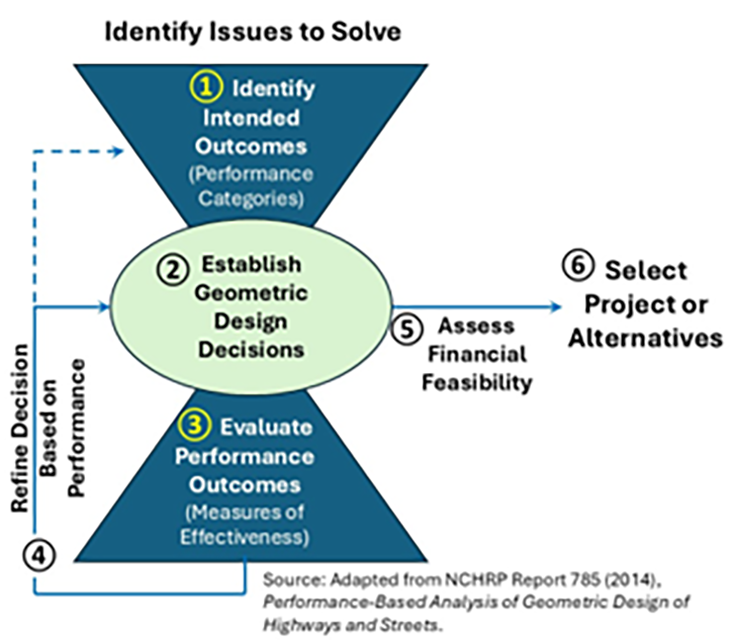 Selecting Alternatives graphic